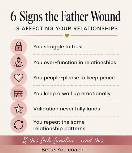 infographic on signs of the father wound